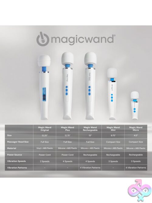 Magic Wand Original - White - Image 11