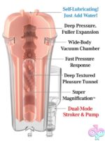 PDX Extreme Wet Pussies Pump System Deep Suck - Image 5